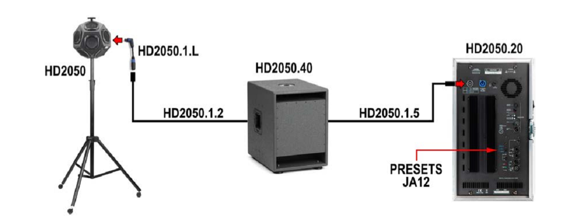 Кабель сигнальный DELTA OHM HD2050.1.L Анализаторы кабелей