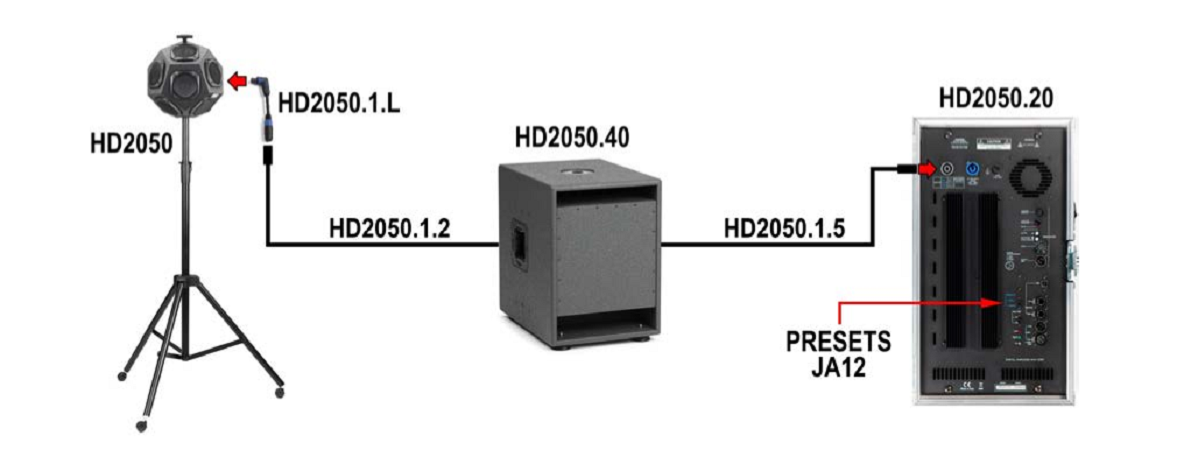 DELTA OHM HD2050.20R Шумомеры